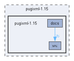 pugixml-1.15/pugixml-1.15